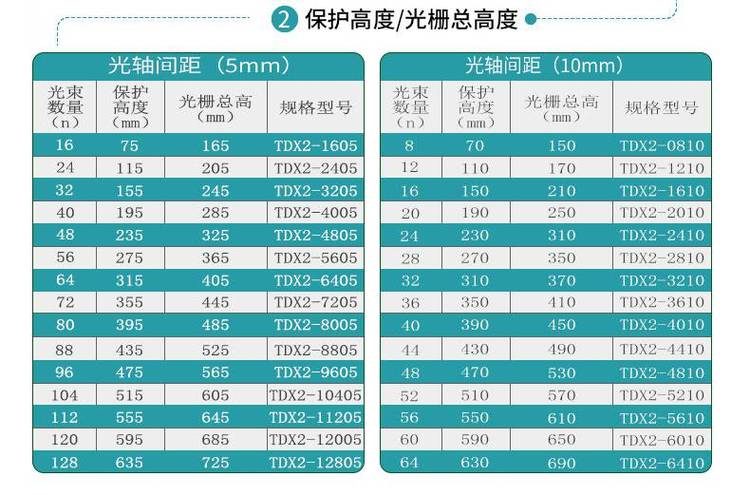 光電保護裝置參數(shù)