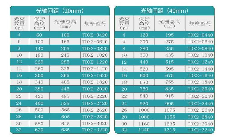 光電保護裝置參數(shù)