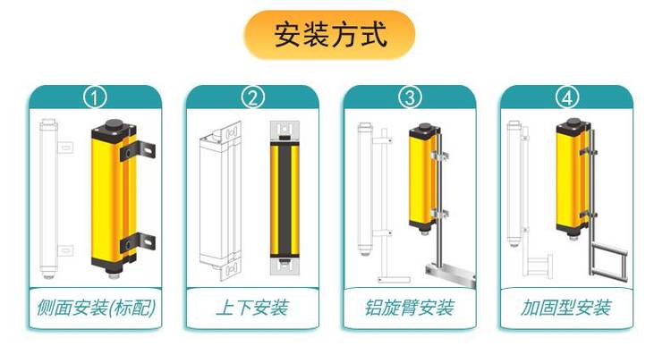 光電保護裝置安裝方式