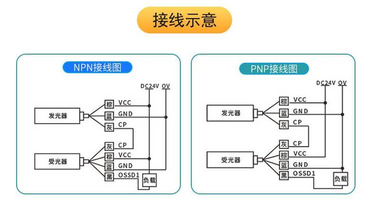 光電保護裝置接線圖